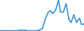 Handelsstrom: Exporte / Maßeinheit: Werte / Partnerland: Bangladesh / Meldeland: Japan