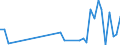 Flow: Exports / Measure: Values / Partner Country: Bangladesh / Reporting Country: Netherlands