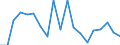 Flow: Exports / Measure: Values / Partner Country: Belgium, Luxembourg / Reporting Country: Australia