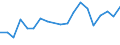 Flow: Exports / Measure: Values / Partner Country: Belgium, Luxembourg / Reporting Country: Belgium