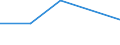 Flow: Exports / Measure: Values / Partner Country: Belgium, Luxembourg / Reporting Country: Estonia