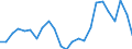 Flow: Exports / Measure: Values / Partner Country: Belgium, Luxembourg / Reporting Country: France incl. Monaco & overseas