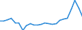 Flow: Exports / Measure: Values / Partner Country: Belgium, Luxembourg / Reporting Country: Germany