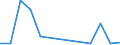 Flow: Exports / Measure: Values / Partner Country: Belgium, Luxembourg / Reporting Country: Hungary