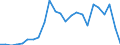 Flow: Exports / Measure: Values / Partner Country: Belgium, Luxembourg / Reporting Country: Japan