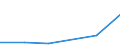 Flow: Exports / Measure: Values / Partner Country: Belgium, Luxembourg / Reporting Country: Mexico