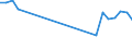 Flow: Exports / Measure: Values / Partner Country: Belgium, Luxembourg / Reporting Country: Netherlands