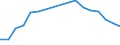 Flow: Exports / Measure: Values / Partner Country: Belgium, Luxembourg / Reporting Country: Poland