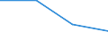 Flow: Exports / Measure: Values / Partner Country: Belgium, Luxembourg / Reporting Country: Slovakia