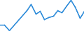 Flow: Exports / Measure: Values / Partner Country: Belgium, Luxembourg / Reporting Country: Sweden