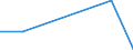 Flow: Exports / Measure: Values / Partner Country: Belgium, Luxembourg / Reporting Country: Turkey