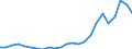 Flow: Exports / Measure: Values / Partner Country: Belgium, Luxembourg / Reporting Country: United Kingdom