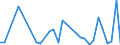 Flow: Exports / Measure: Values / Partner Country: Canada / Reporting Country: Belgium