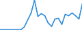 Flow: Exports / Measure: Values / Partner Country: Canada / Reporting Country: Czech Rep.