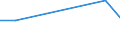 Flow: Exports / Measure: Values / Partner Country: Canada / Reporting Country: Denmark