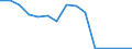 Flow: Exports / Measure: Values / Partner Country: Canada / Reporting Country: Finland