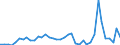 Flow: Exports / Measure: Values / Partner Country: Canada / Reporting Country: Germany