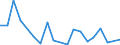 Flow: Exports / Measure: Values / Partner Country: World / Reporting Country: Australia