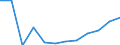 Flow: Exports / Measure: Values / Partner Country: World / Reporting Country: Austria