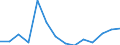 Flow: Exports / Measure: Values / Partner Country: World / Reporting Country: Belgium