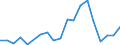 Handelsstrom: Exporte / Maßeinheit: Werte / Partnerland: World / Meldeland: Canada