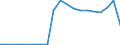 Flow: Exports / Measure: Values / Partner Country: World / Reporting Country: Finland