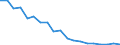 Flow: Exports / Measure: Values / Partner Country: World / Reporting Country: Germany