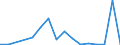 Flow: Exports / Measure: Values / Partner Country: World / Reporting Country: Greece