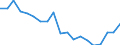 Flow: Exports / Measure: Values / Partner Country: World / Reporting Country: Japan