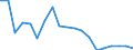 Flow: Exports / Measure: Values / Partner Country: World / Reporting Country: Netherlands