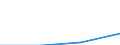 Flow: Exports / Measure: Values / Partner Country: World / Reporting Country: Poland