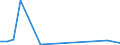 Flow: Exports / Measure: Values / Partner Country: World / Reporting Country: Portugal