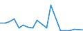 Flow: Exports / Measure: Values / Partner Country: World / Reporting Country: Switzerland incl. Liechtenstein