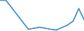 Flow: Exports / Measure: Values / Partner Country: World / Reporting Country: Turkey