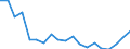 Flow: Exports / Measure: Values / Partner Country: World / Reporting Country: United Kingdom