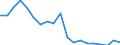 Flow: Exports / Measure: Values / Partner Country: France excl. Monaco & overseas / Reporting Country: Germany