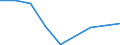 Flow: Exports / Measure: Values / Partner Country: France incl. Monaco & overseas / Reporting Country: Finland