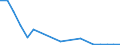 Flow: Exports / Measure: Values / Partner Country: France incl. Monaco & overseas / Reporting Country: Italy incl. San Marino & Vatican