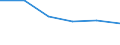 Flow: Exports / Measure: Values / Partner Country: France incl. Monaco & overseas / Reporting Country: Sweden