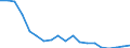 Flow: Exports / Measure: Values / Partner Country: France incl. Monaco & overseas / Reporting Country: United Kingdom