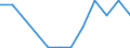 Flow: Exports / Measure: Values / Partner Country: Germany / Reporting Country: Austria