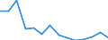 Flow: Exports / Measure: Values / Partner Country: Germany / Reporting Country: Belgium