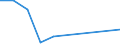 Handelsstrom: Exporte / Maßeinheit: Werte / Partnerland: Germany / Meldeland: Czech Rep.