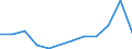 Flow: Exports / Measure: Values / Partner Country: Germany / Reporting Country: Finland