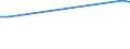 Flow: Exports / Measure: Values / Partner Country: Germany / Reporting Country: Japan