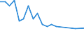 Flow: Exports / Measure: Values / Partner Country: Germany / Reporting Country: Netherlands