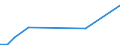 Flow: Exports / Measure: Values / Partner Country: Germany / Reporting Country: Spain