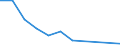 Flow: Exports / Measure: Values / Partner Country: Germany / Reporting Country: Sweden