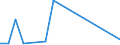 Flow: Exports / Measure: Values / Partner Country: Germany / Reporting Country: Switzerland incl. Liechtenstein