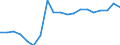 Flow: Exports / Measure: Values / Partner Country: Germany / Reporting Country: United Kingdom